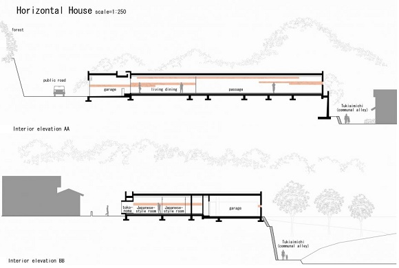 Horizontal House- architekturplan