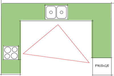 Küchenanordnung und räumliche Verteilung