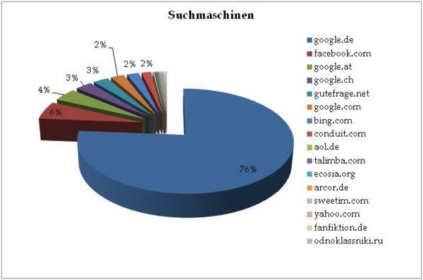 Suchmaschine-Ergebnisse-Wohnideen-deavita