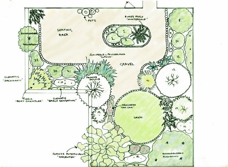 Gartenplanung und Gestaltung -pflanzen-gartenplan