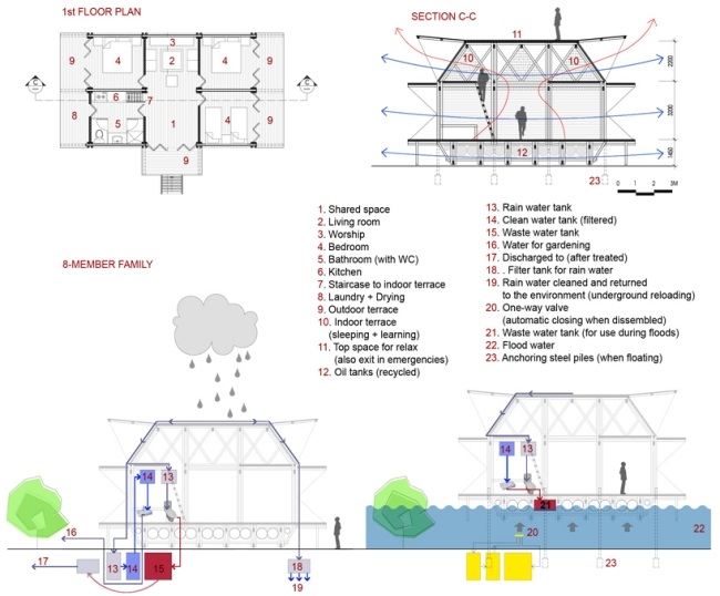 wohnbauprojekt vietnam grundriss architektur niedrige kosten