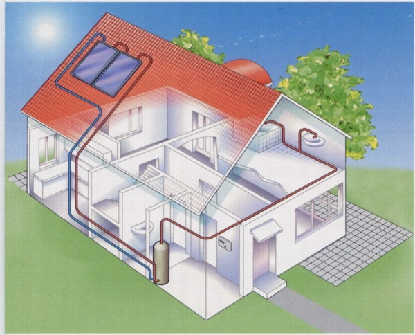 Systeme Paneele Warmwasser Skizze Haus