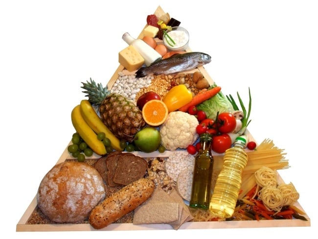 Ernährungspyramide Lebensmittel-Etagen Spitze- Produktegruppen