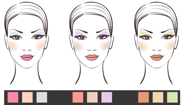 schminke lidschatten make-up auswählen je nach-augenform