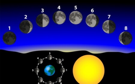 Mondkalender-2014-vier-zyklen-vollmond-neumond-umdreuhung-erde-eigene-achse