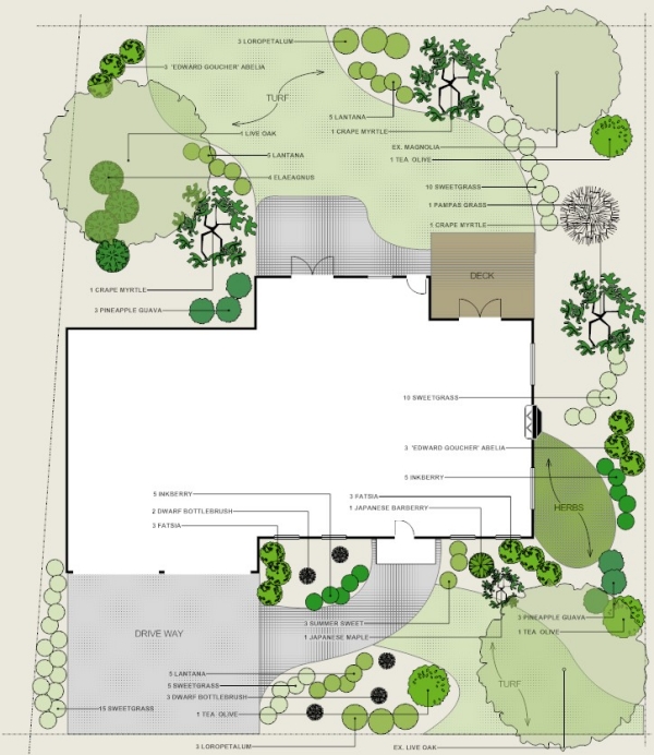 2d-landschaft gartenplanung tool design-software online