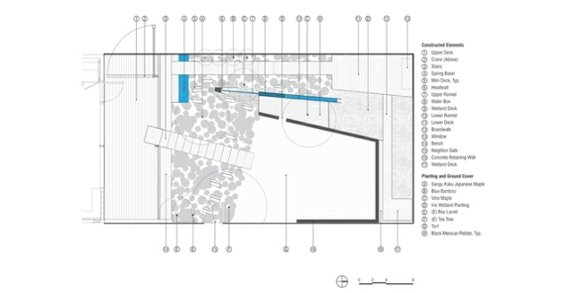 Grundstück Bauplan Aussicht oben Verteilung Skizze