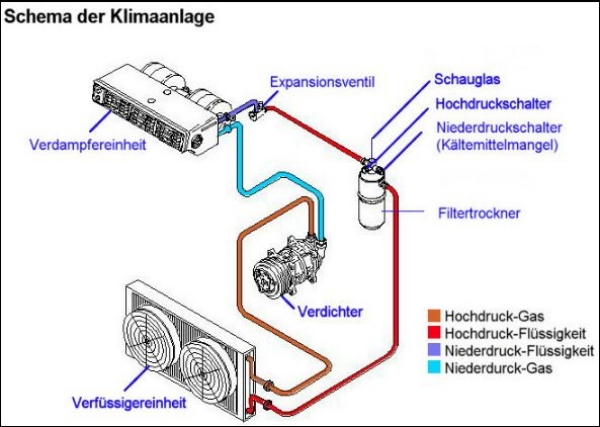 Klimaanlage- kaufen- Besonderheiten- Prinzip-Nutzen