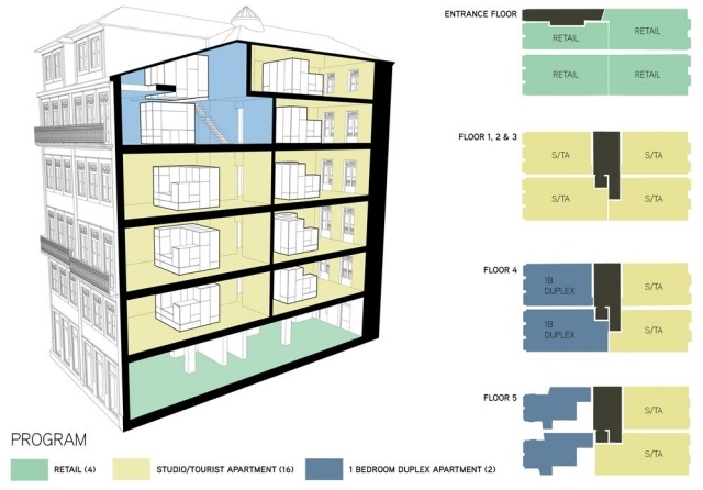 Wohnstudios-modular-verteilt-auf-5-Geschosse-LOIOS-umbau-project-in-Porto-ODDA
