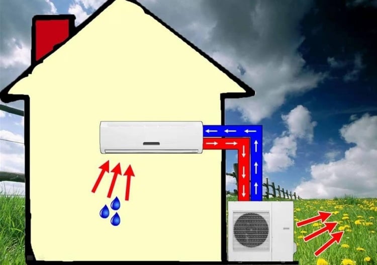 Klimaanlage zu Hause split-gerate-funktionsweise 