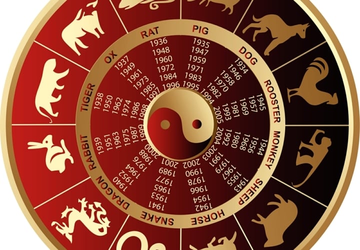 chinesisch Horoskop 2015 alle Sternezeichen nach Jahren