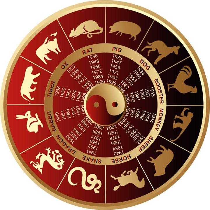 chinesisch Horoskop 2015 alle Sternezeichen nach Jahren