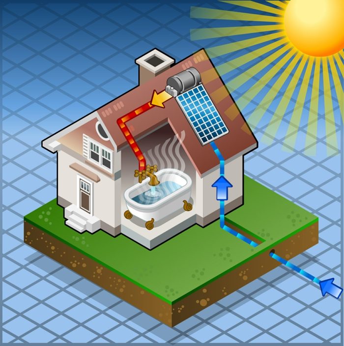 installation einer solaranlage warmwasser heizen solarpanele