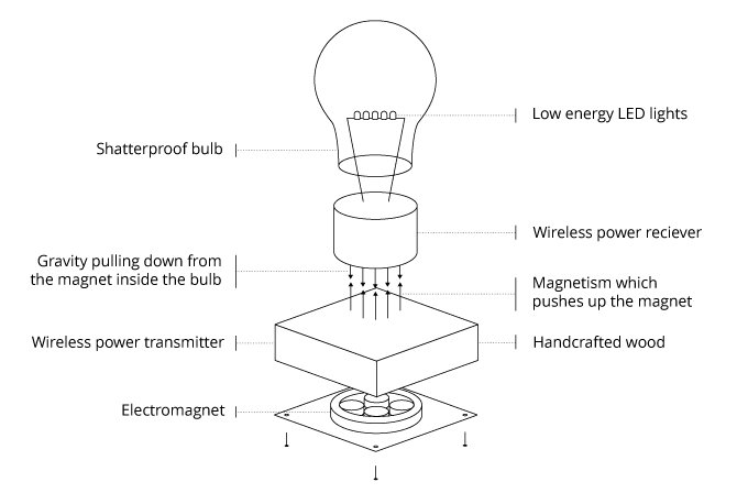 moderne-Tischlampe-energiesparend-originelles-Konzept