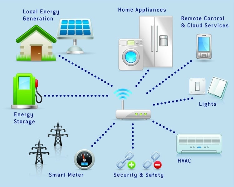 smart-home-systeme-router-wlan-kabellos-geraete