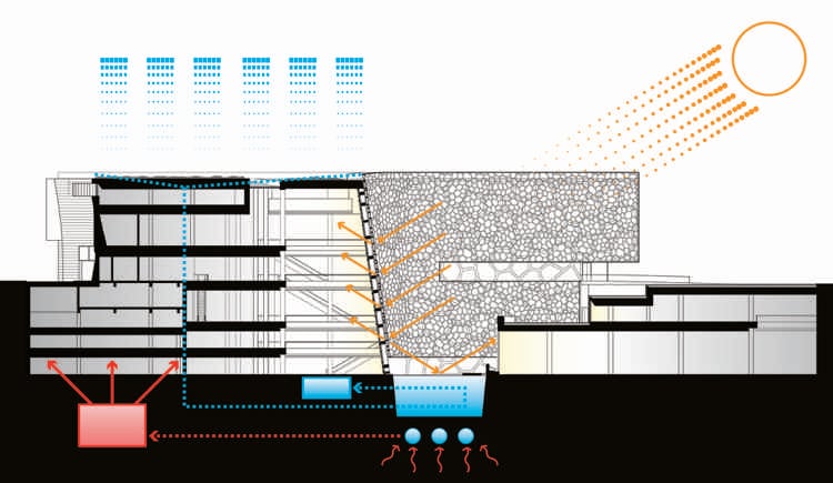 meisterwerk-moderne-architektur-museum-bioklimatisches-gebäude-plan