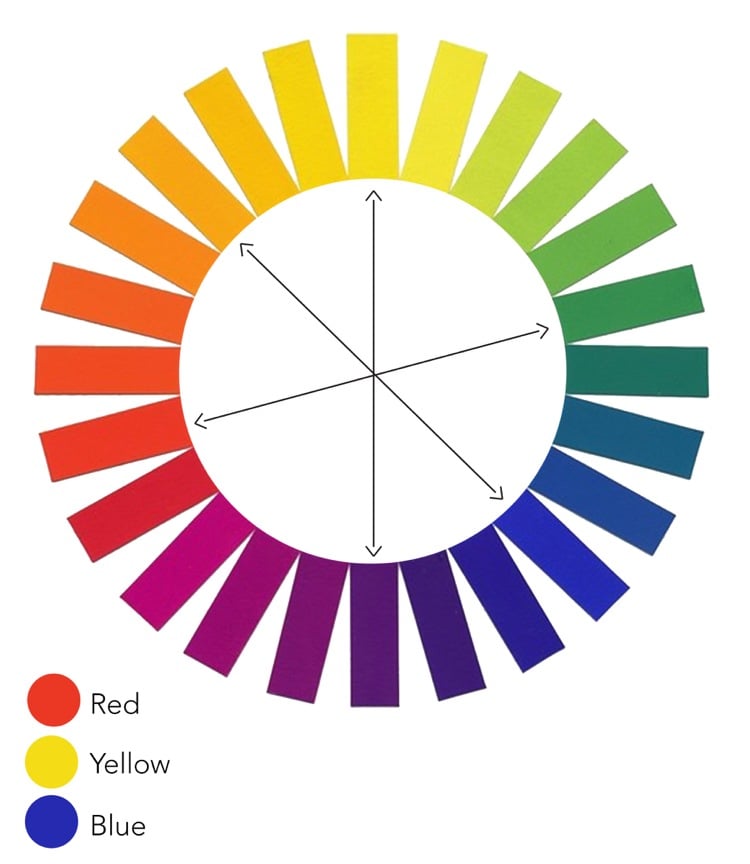 Welche Farben passen zusammen -farbkreis-fabrpalette-farbverlauf