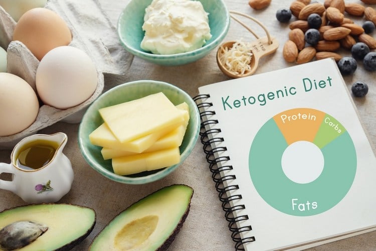 what-is-keto-diet-and-the-basics-of-ketogenic-nutrition-which-products-can-you-eat