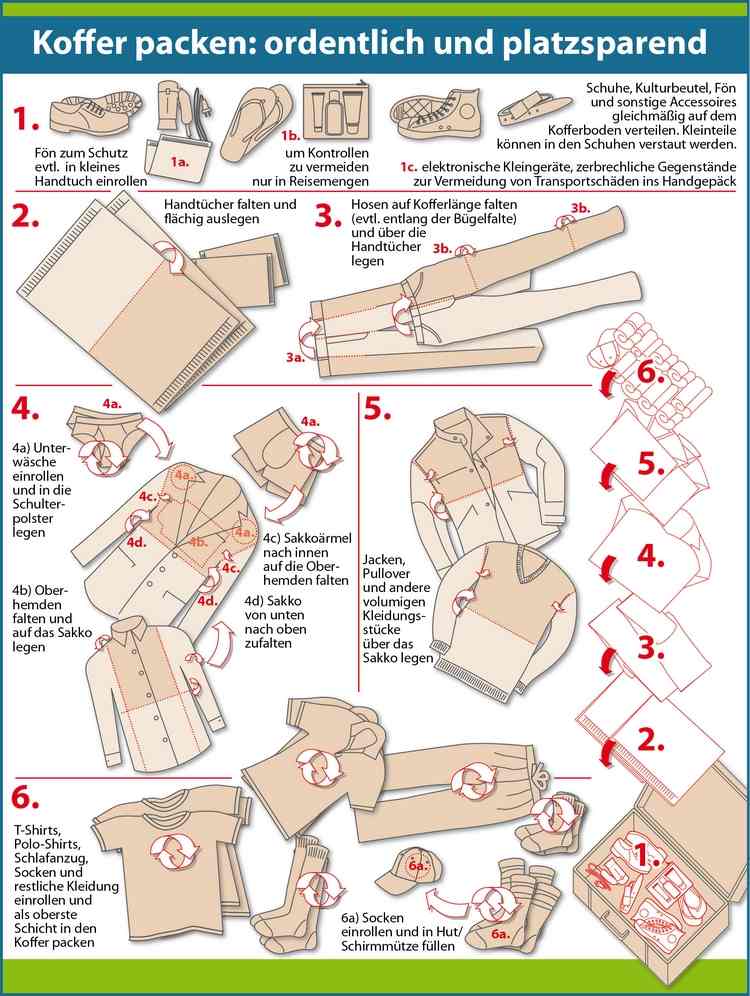 infografik und platzsparende methode für kofferpacken ohne falten