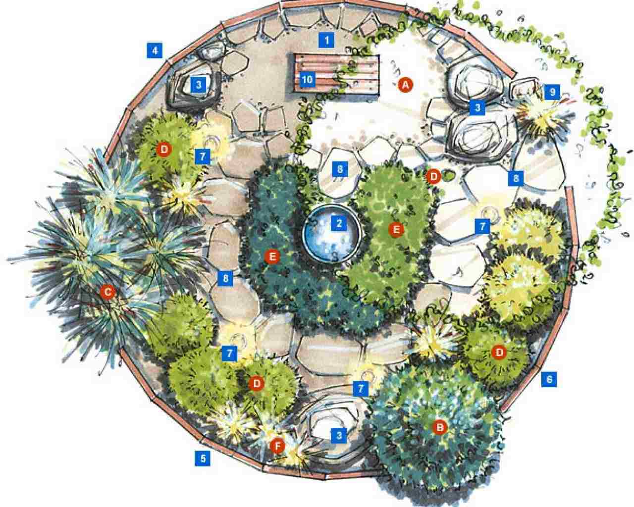 japanischer Garten Pflanzplan kostenlos meditieren rund Pflanzen