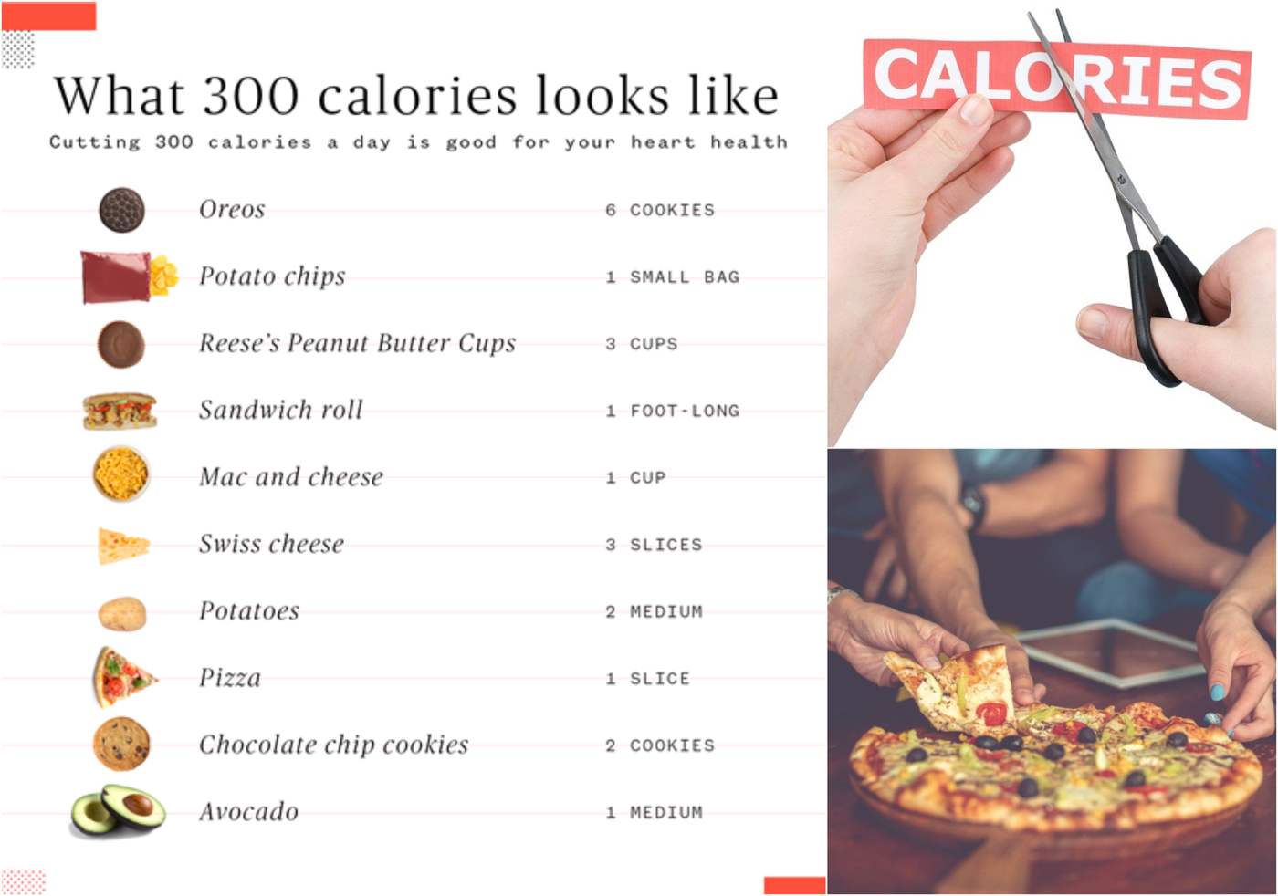 kalorienreduzierte Ernährung Diät so sehen 300 kalorien aus