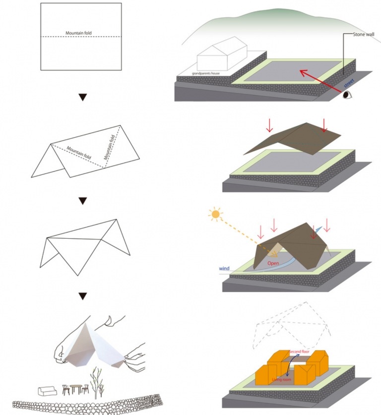 Modernes Einfamilienhaus in Japan Skizze zeigt die Montage des Satteldachs