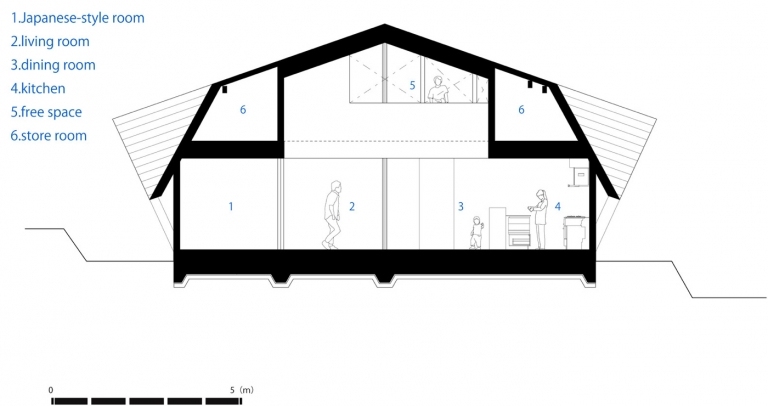 Satteldachhaus in Japan Bauplan zeigt den Wohnbereich und die Schlafzimmer