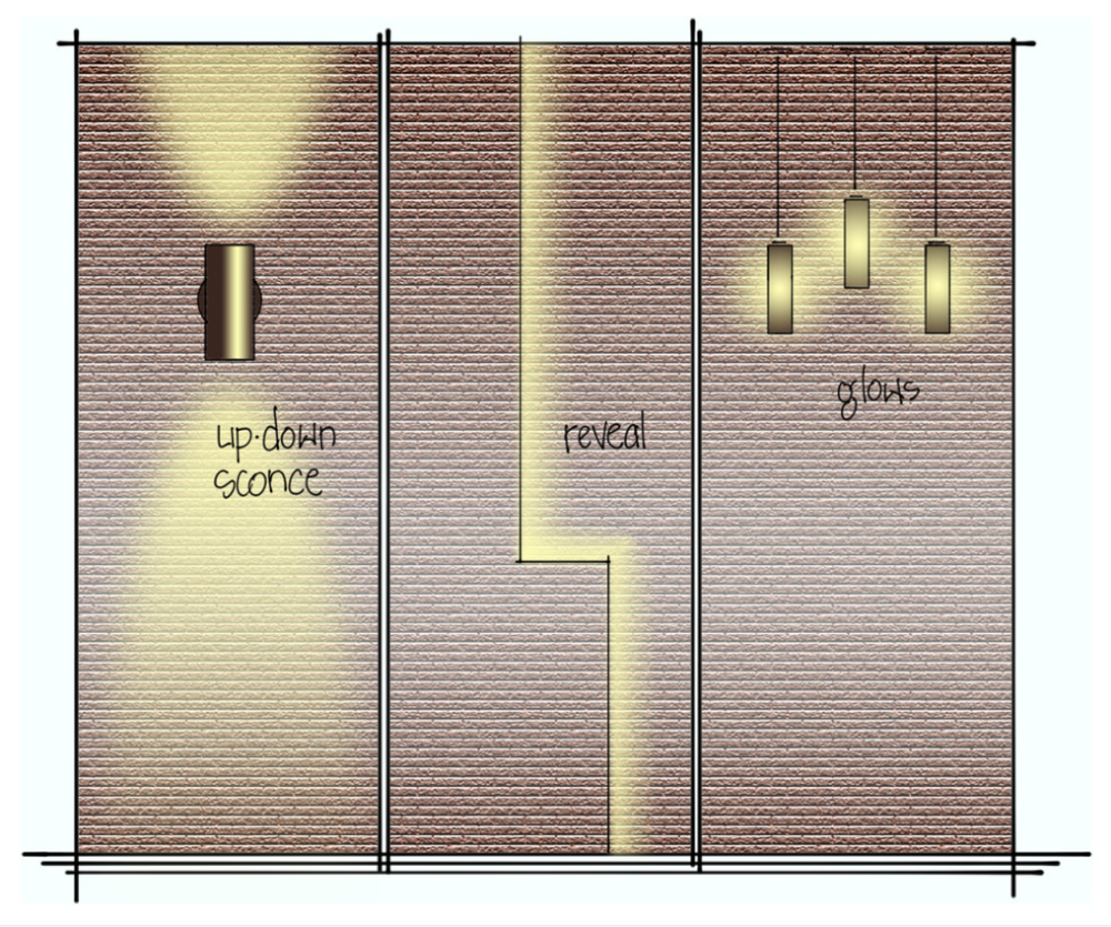 possible variants of luminaire and live in the residential area