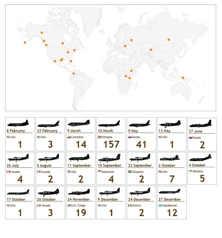 Aviation Safety Network Statistik der Flugunfälle im Jahr 2019
