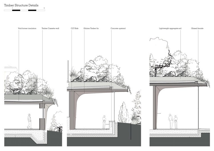 Bauplan mit Details drei Bauvolumen mit Hanglage und Garten am Dach