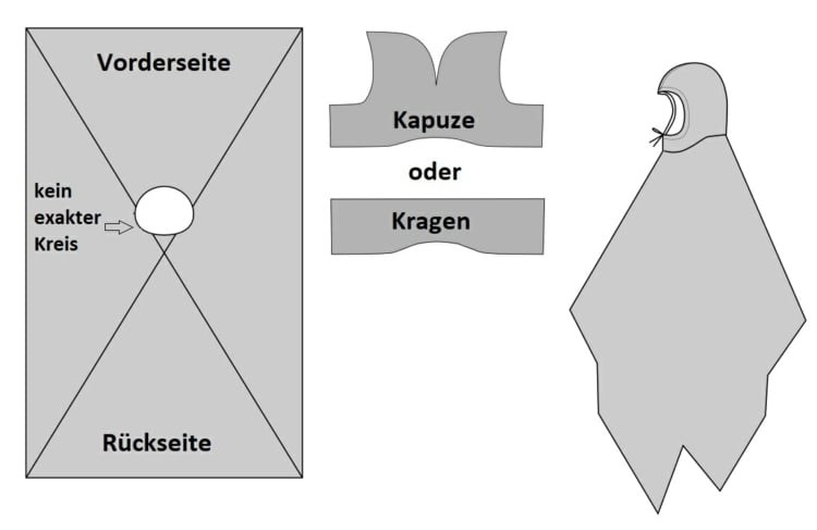 Schema für Regenponcho mit Kragen oder Kapuze
