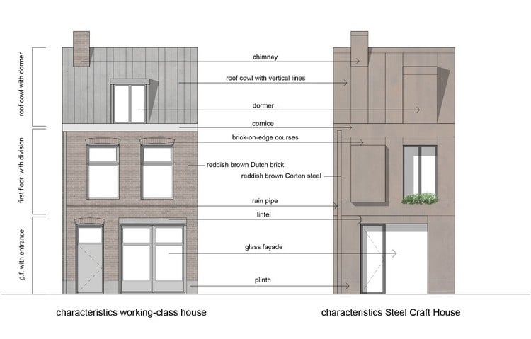 Garage Umbau zum Einfamilienhaus mit Cortenstahl Fassade Bauplan