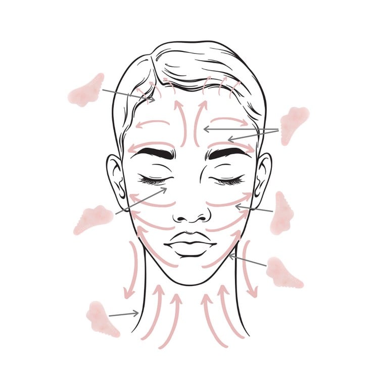 Gua Sha Massage für das Gesicht Technik Hautpflege Tipps für Zuhause