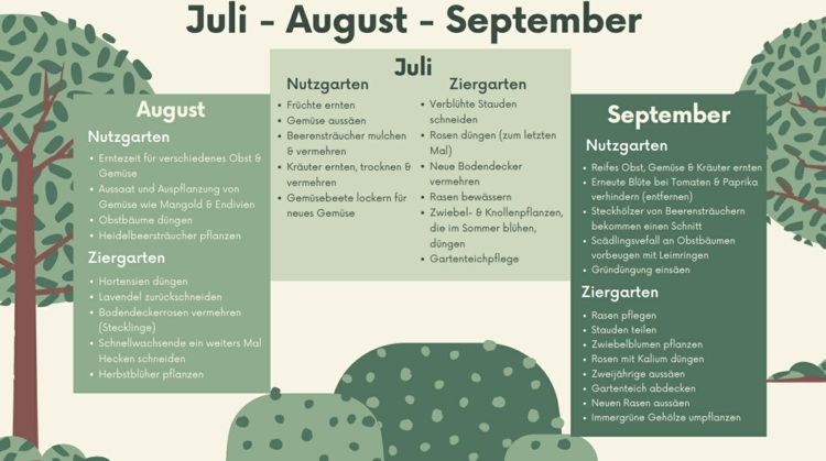 Gartenkalender 2023 - Übersicht für Juli, August, und September