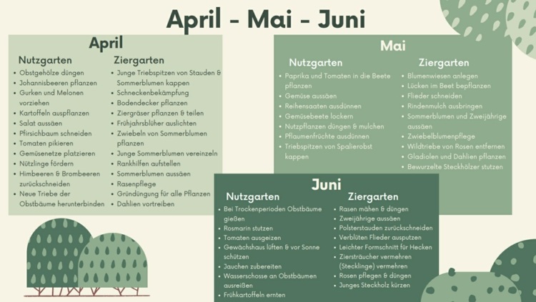 Gartenkalender 2023 für April, Mai und Juni mit allen Aufgaben