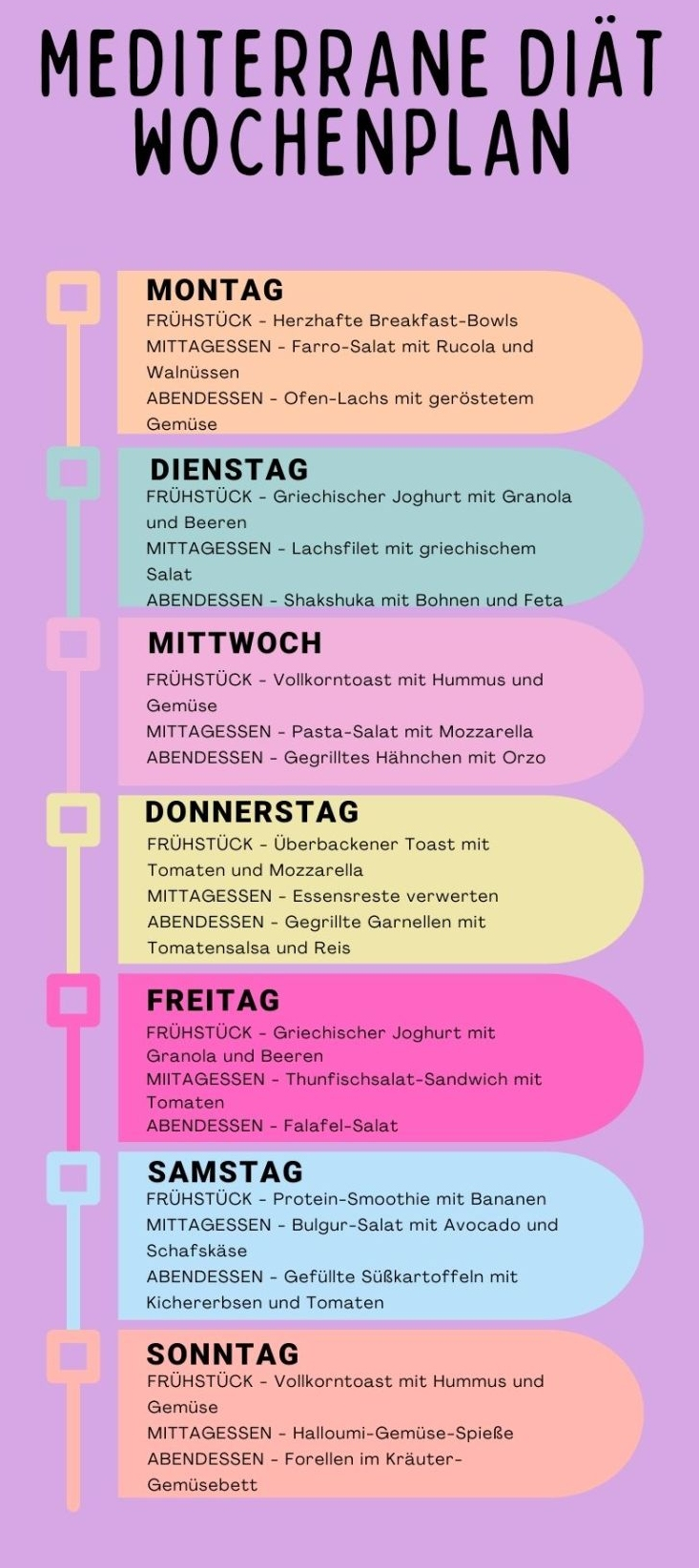 mediterrane diät wochenplan rezepte mittelmeerdiät lebensmittel