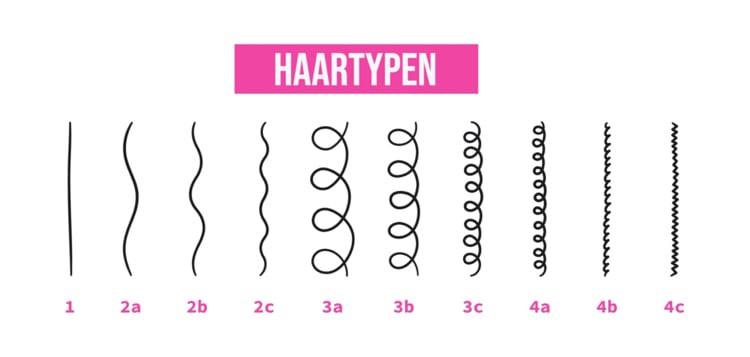 different types of curls at a glance