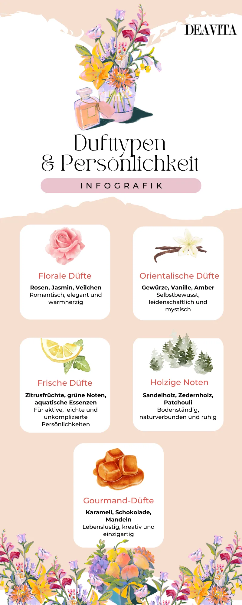 dufttypen und ihre verbindung zur persönlichkeit infografik