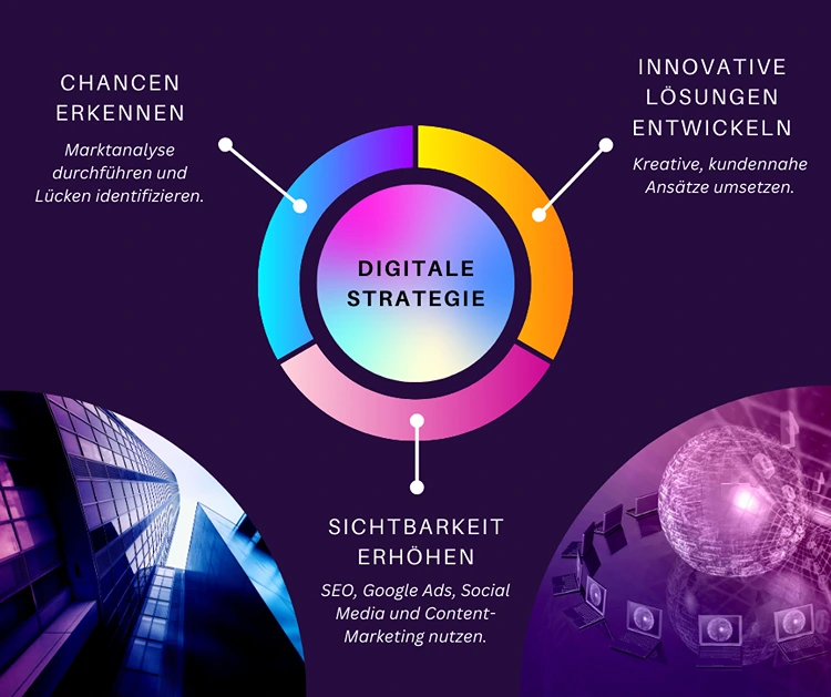 strategien für eine erfolgreiche online präsenz im digitalen zeitalter