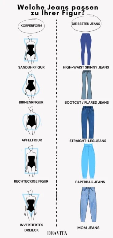 welche jeans für welche figur