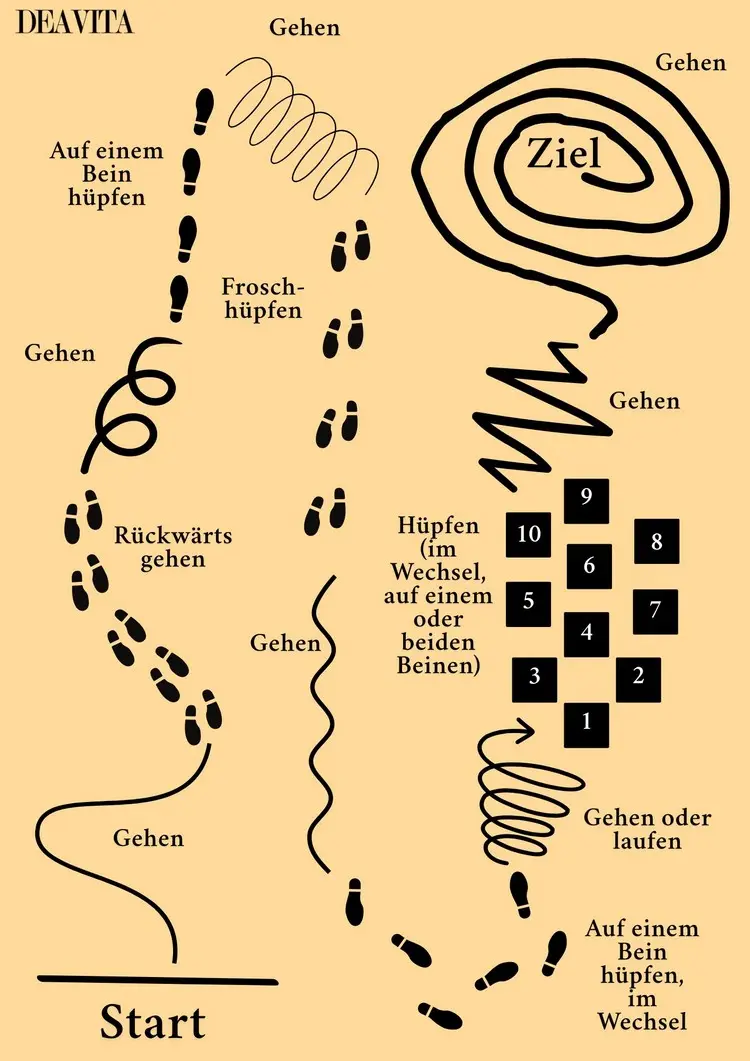 Beispiel für einen Kreideparcours mit Spiralen, Himmel und Hölle und weiteren Bewegungen