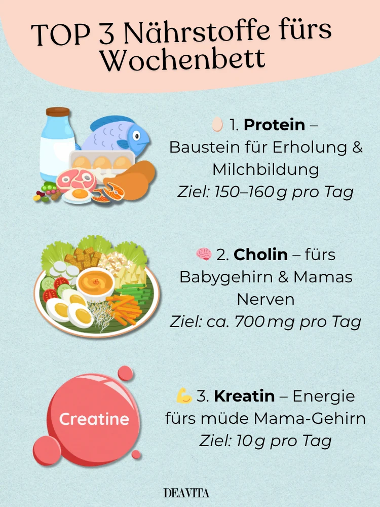 was essen im wochenbett