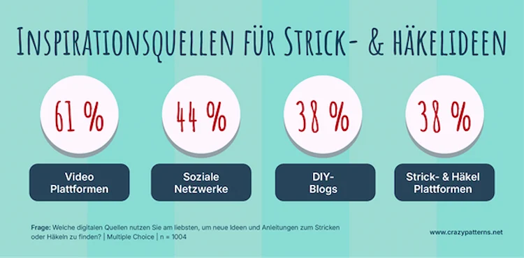 Anfrage Welche Inspirationsquellen für Strickwaren
