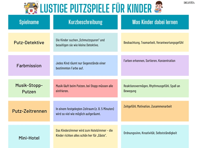 lustige putzspiele für kinder