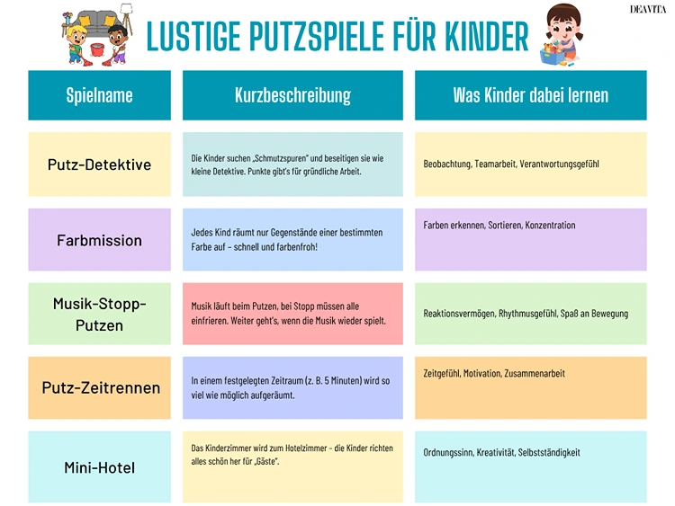 lustige putzspiele für kinder