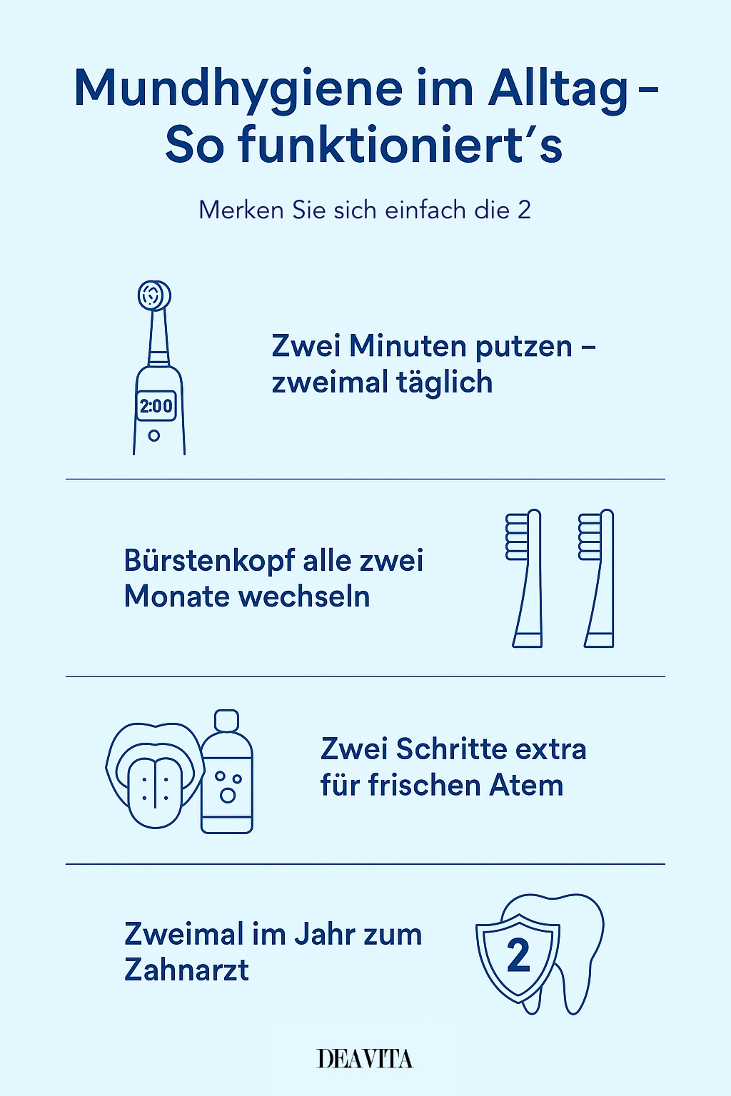 mundhygiene einfach im alltag