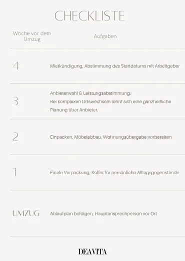 Checkliste für einen gut geplanten Umzug in Berlin