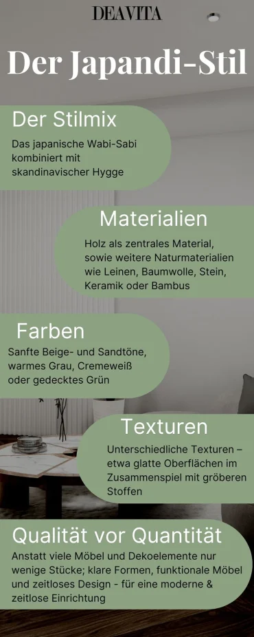 Infografik zu Japandi - Materialien, Farben, Texturen